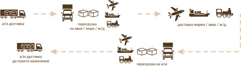 автомобильные-перевозки-грузов-маршрут